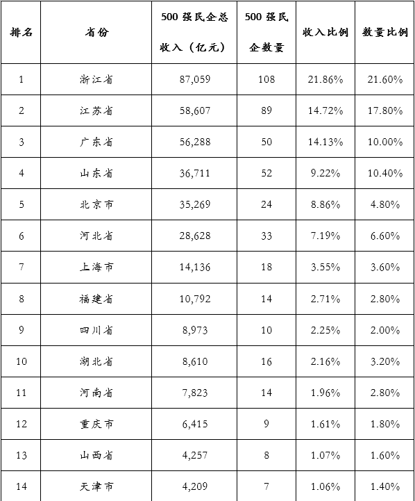 &#20896;&#20122;&#23448;&#26041;&#22312;&#32447;&#20837;&#21475;&#45;&#20896;&#20122;&#65288;&#20013;&#22269;&#65289;