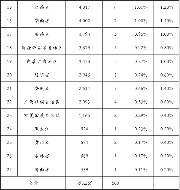 &#20896;&#20122;&#23448;&#26041;&#22312;&#32447;&#20837;&#21475;&#45;&#20896;&#20122;&#65288;&#20013;&#22269;&#65289;
